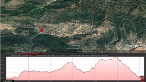 Ruta circular Ermita de la Virgen de la Peña y Plan de Sasi