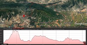 Circular a la Sierra de Orba